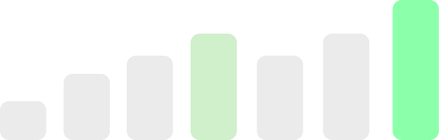 Real Time Data Chart